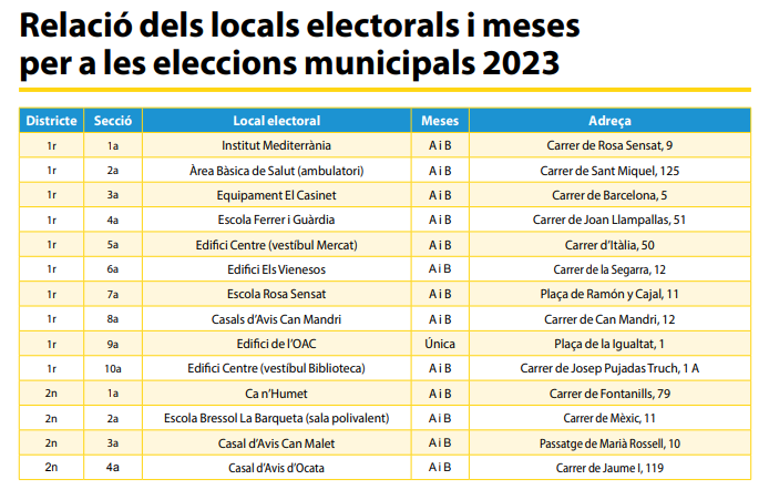Locals electorals