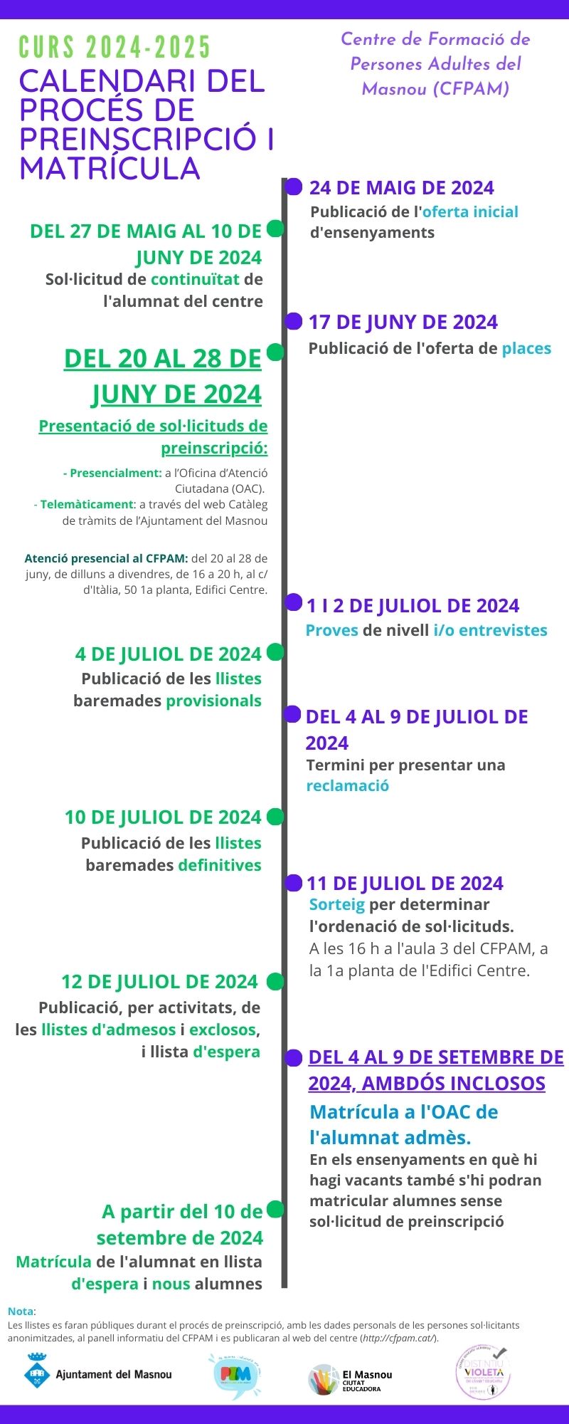 Matrícula al Centre de Formació de Persones Adultes del Masnou (CFPAM), curs 2024-2025